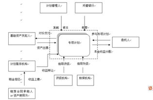 券商资产管理产品比较 集合、专项与定向计划解析