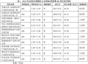 物业管理费资产证券化产品 合规重构与资产管理视角下的发展路径与机遇