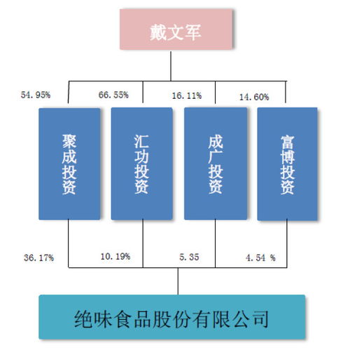 400亿市值的绝味食品 投资拐点已至，潜力犹存？