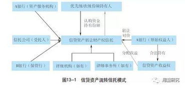 降杠杆去通道背景下 信托公司同业业务路在何方