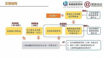 MPS破产后续风波 劣后级投资人承压，钜派投资两产品踩雷再现资管迷局