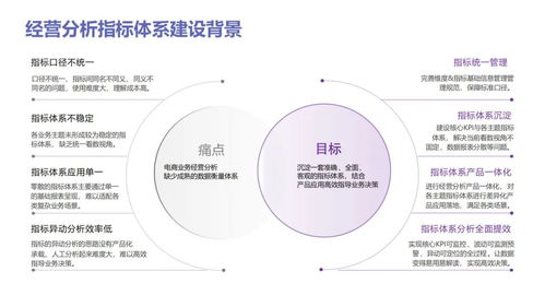 数据分析实战宝典 从入门到精通，驱动业务增长——附相关材料下载