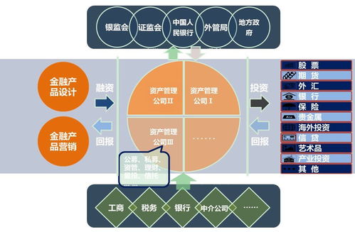 资产管理公司运营系统产品介绍
