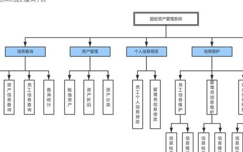 PHP企业固定资产管理系统设计与实现——以资产管理为核心的毕业设计研究