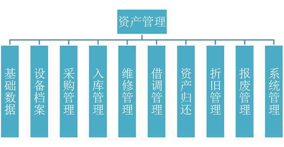 智慧工业时代 RFID智能资产管理的高效与便捷