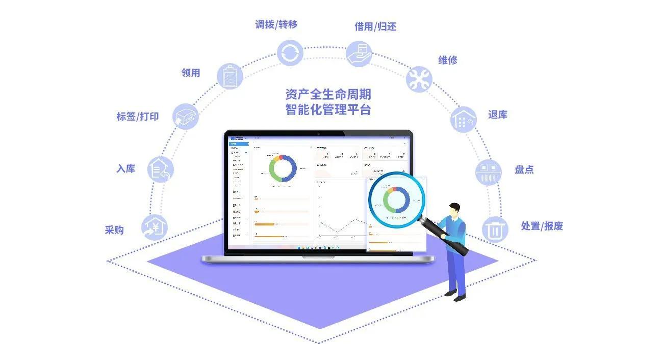 rfid固定资产管理系统:提升效率与安全
