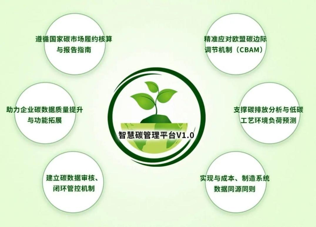 首自信公司助力首钢股份荣获DNV国际认证, 打造钢铁行业智慧碳管理新标杆