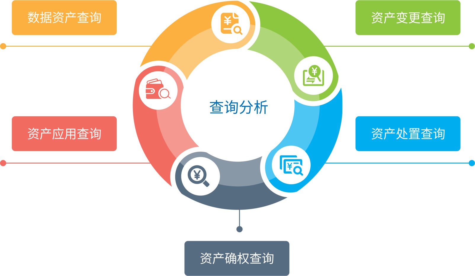 数据资产管理