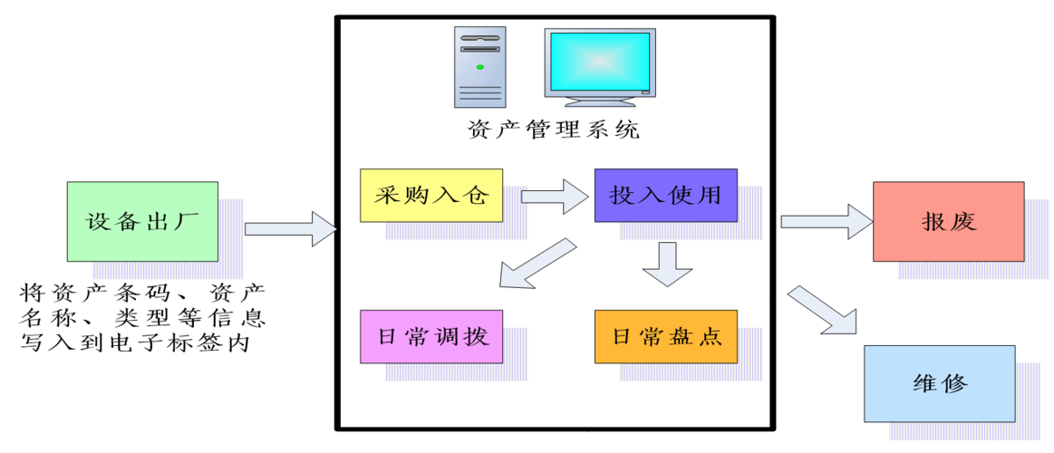 人员实时追踪定位与企业资产管理解决方案
