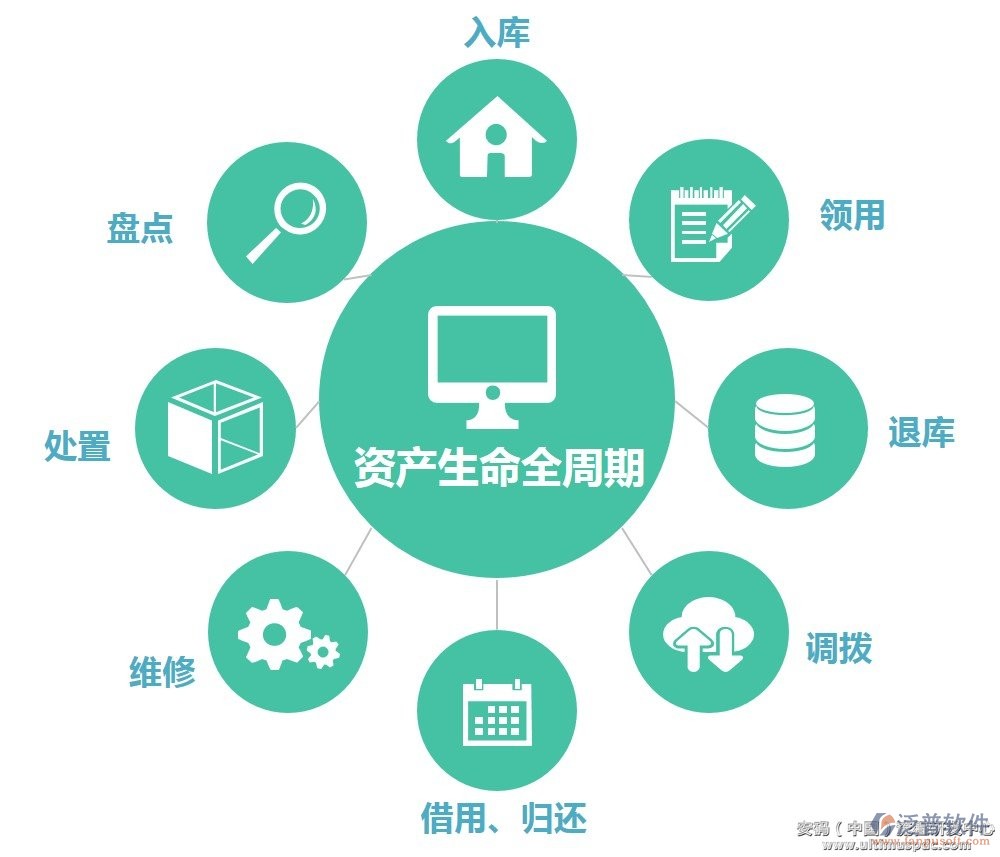 固定资产投资项目管理信息系统_泛普软件
